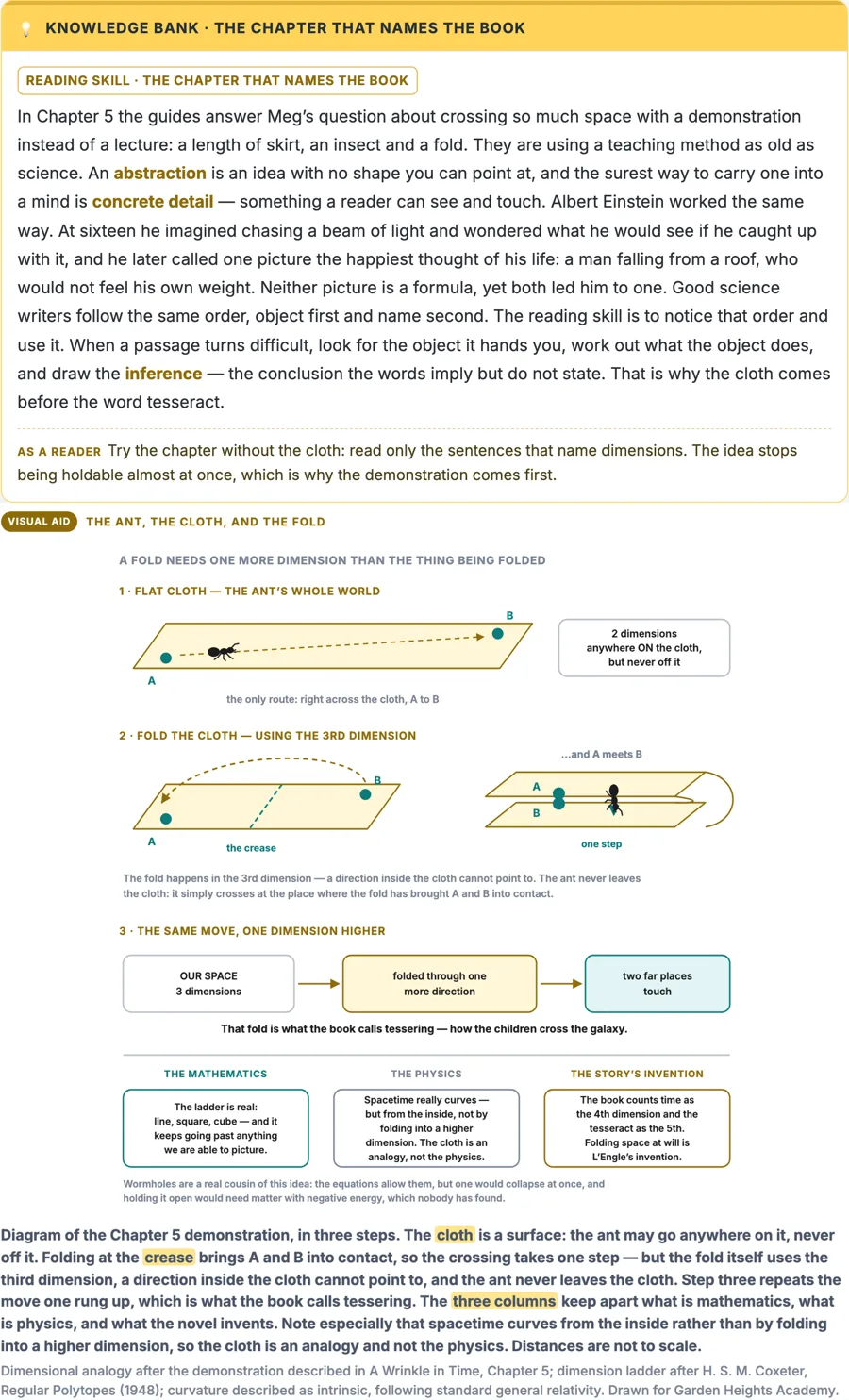 A Knowledge Bank from A Wrinkle in Time Part 3 with its Visual Aid drawing, captions in English, Korean and Chinese and a source line