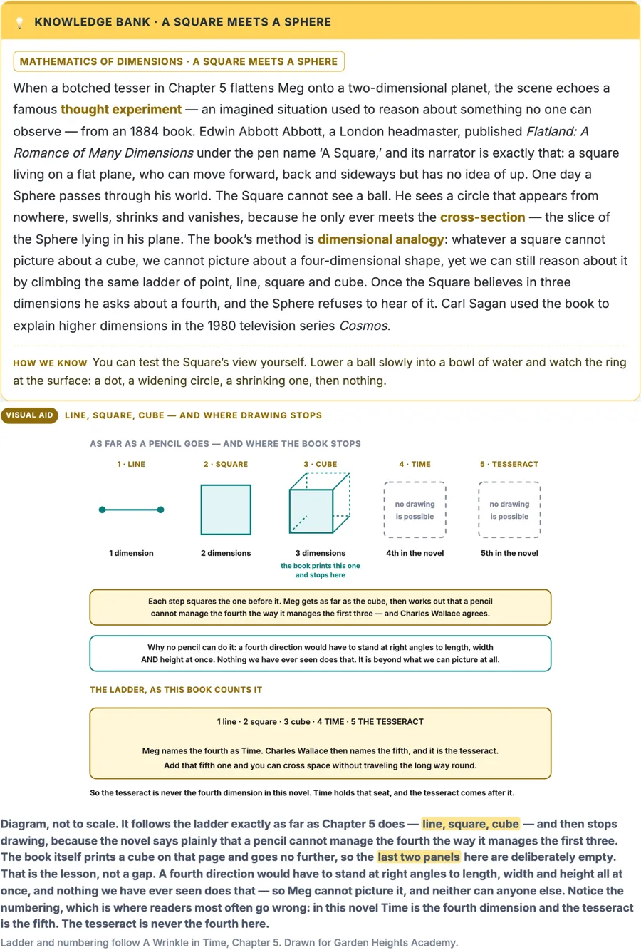 A Knowledge Bank from A Wrinkle in Time Part 3 with its Visual Aid drawing, captions in English, Korean and Chinese and a source line