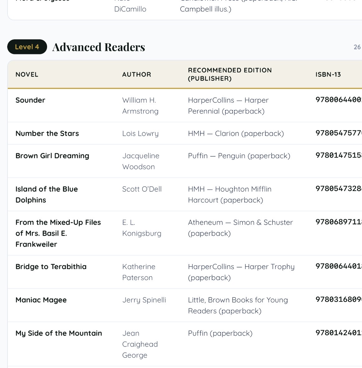 Novel Publishers and ISBN guide